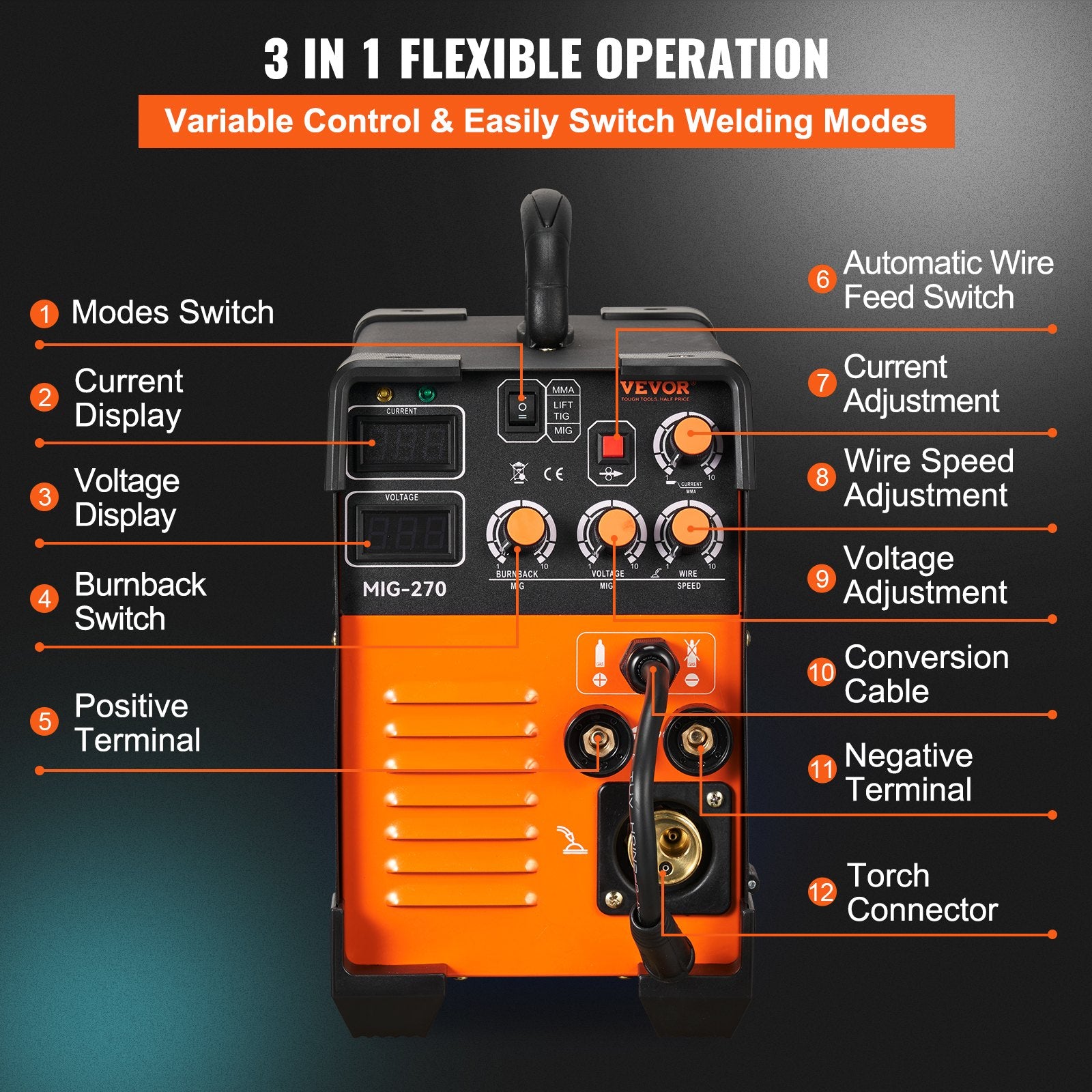 Mig Welder Welding Machine MIG-270 MIG MMA TIG IGBT DC Inverter Welder Digital Display V952-DHJMIGMMAMIGLL6WNV3
