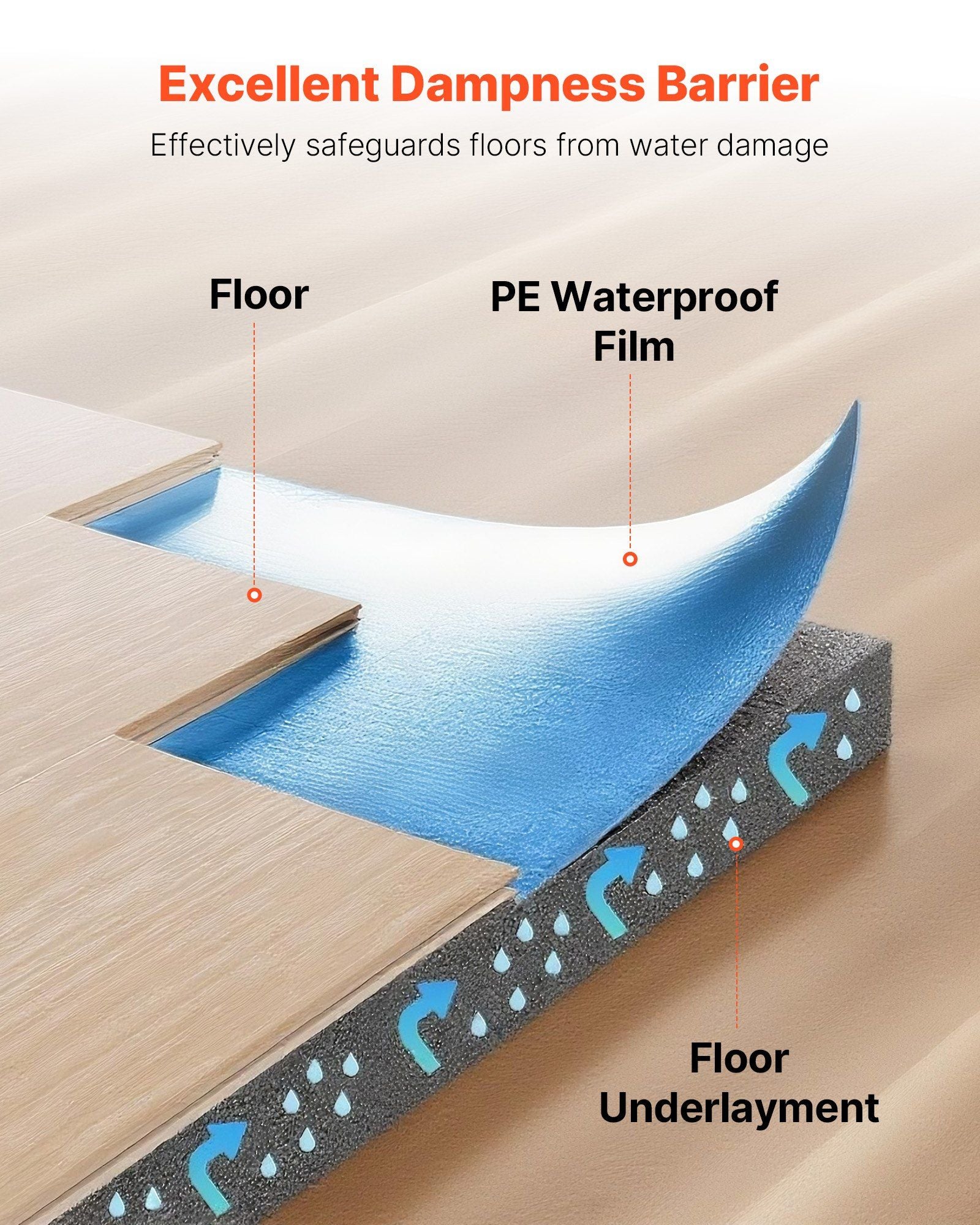 Floor Underlayment 37.2 m2, 3mm Laminate Flooring Padding with Attached Vapor Barrier, Heavy Duty Fiber+PE V952-DMCDLM30MMHSWPGEH001V0
