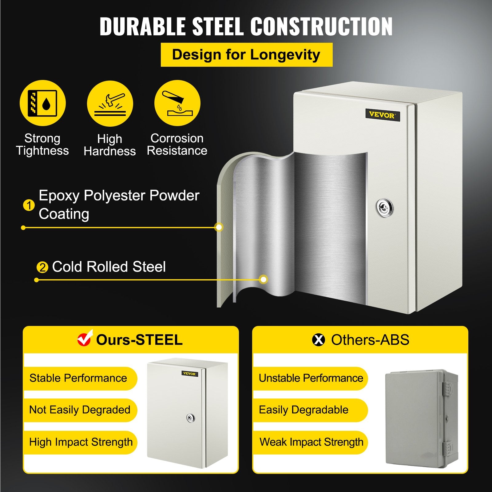 NEMA Steel Enclosure ,12 x 8 x 6\'\' NEMA 4X Steel Electrical Box, IP66 Waterproof & Dustproof, V952-DQXJSTCFS30X20X15V0