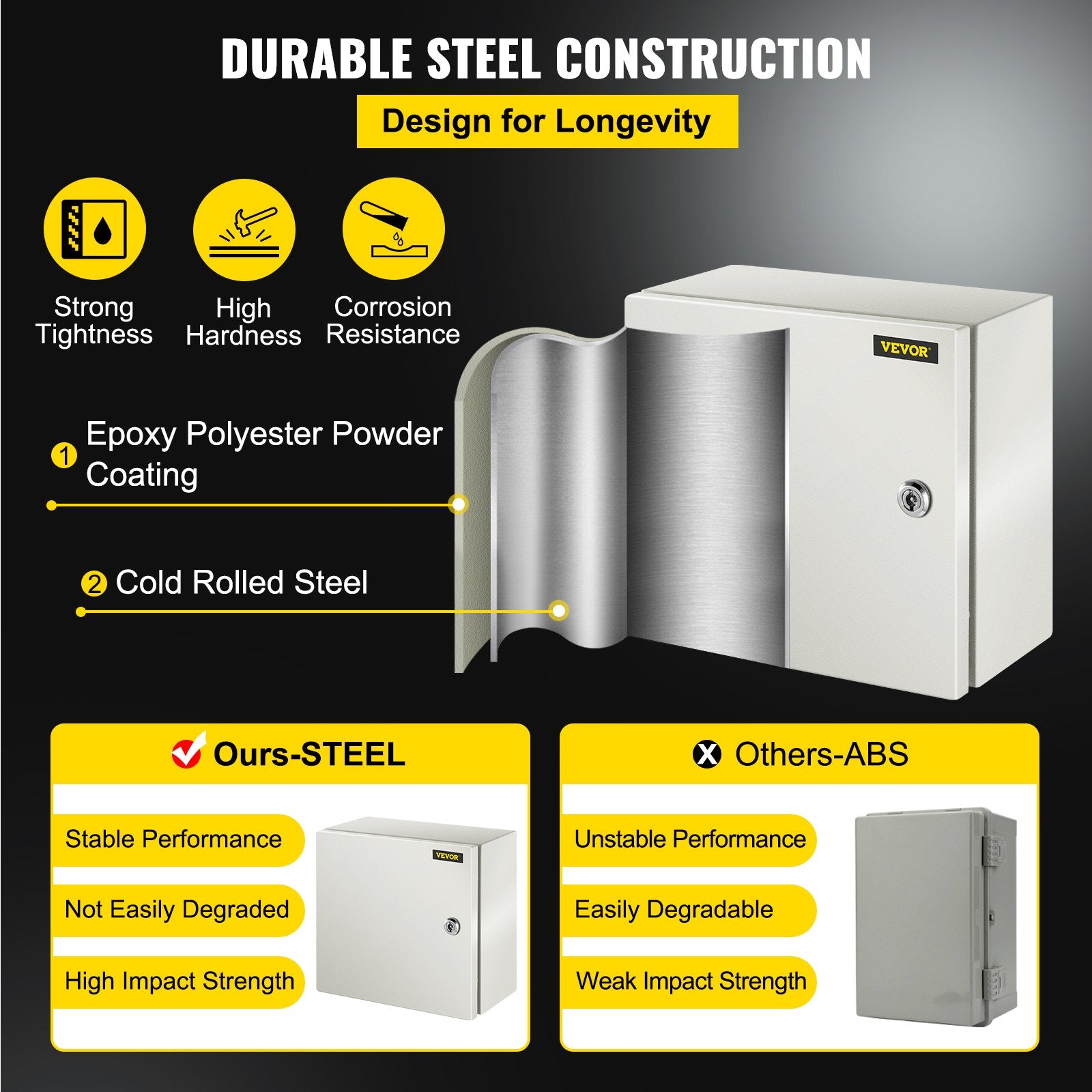 NEMA Steel Enclosure, 12 x 12 x 6''steel electrical box electrical enclosur NEMA 4X Steel Electrical Box, V952-DQXJSTCFS30X30X15V0