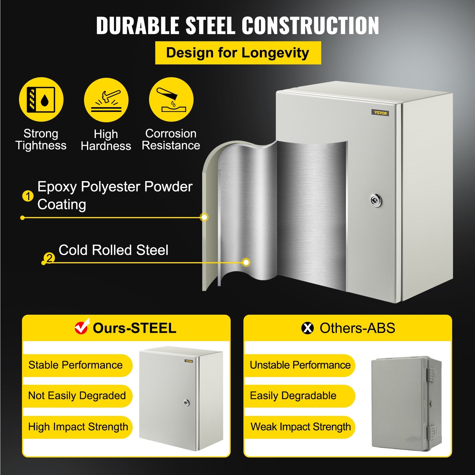 Steel Electrical Box 16'' x 12'' x 8'' Electrical Enclosure Box, Carbon Steel Hinged Junction Box, IP65 V952-DQXJSTCFS40X30X20V0