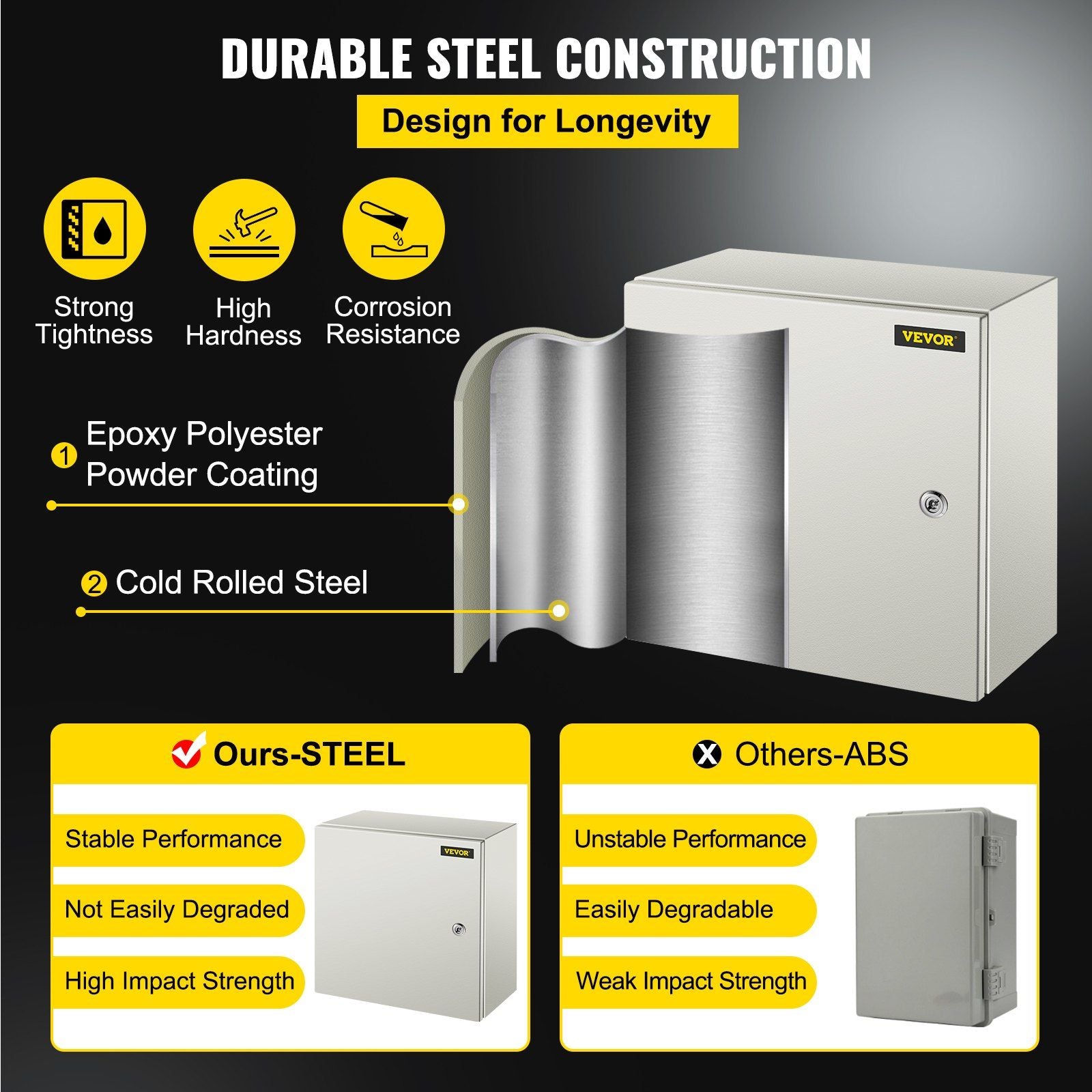 NEMA Steel Enclosure, 16 x 16 x 8\'\' NEMA 4X Steel Electrical Box, IP66 Waterproof & Dustproof, V952-DQXJSTCFS40X40X20V0