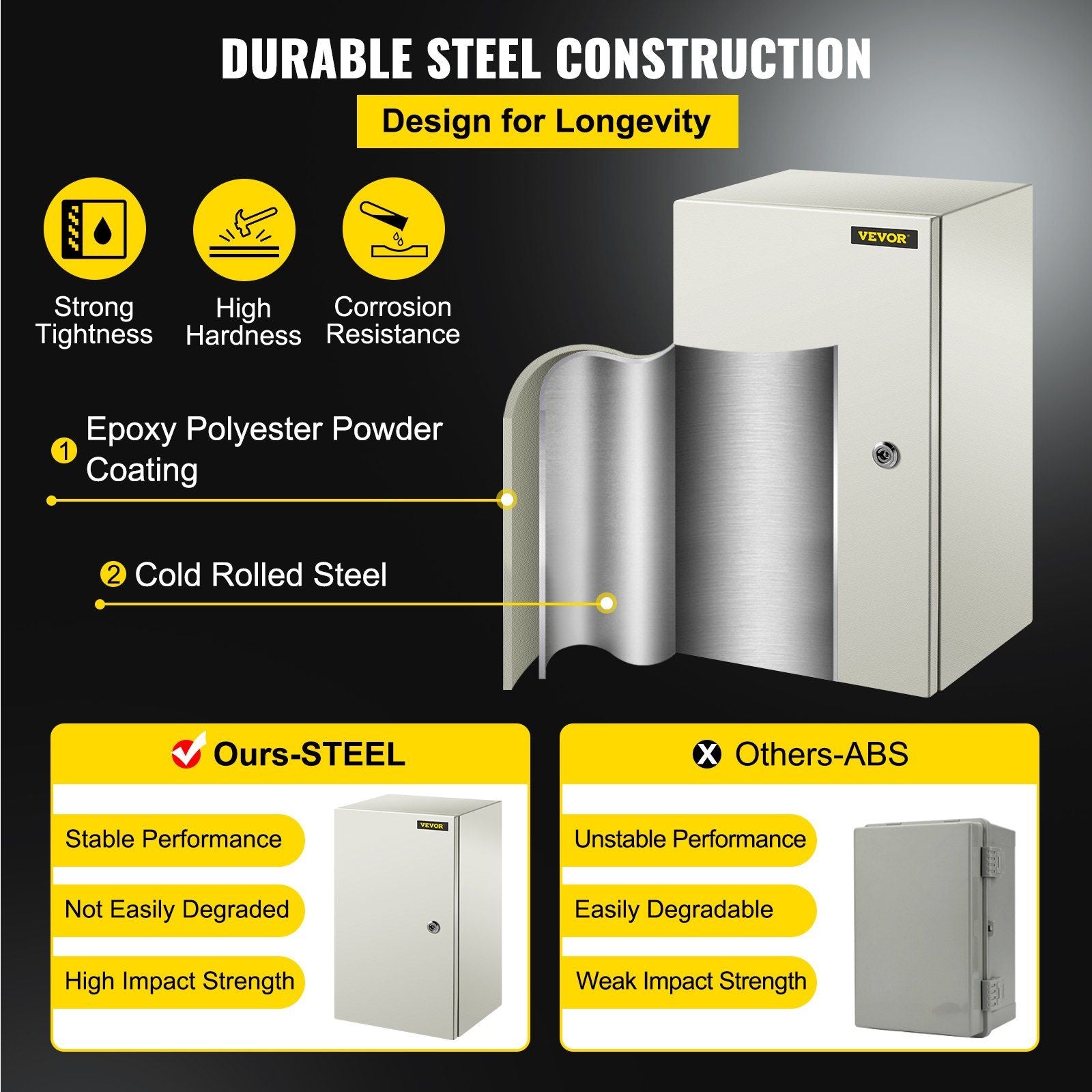 NEMA Steel Enclosure, 20 x 12 x 10\'\' NEMA 4X Steel Electrical Box, IP66 Waterproof & Dustproof, V952-DQXJSTCFS50X30X25V0
