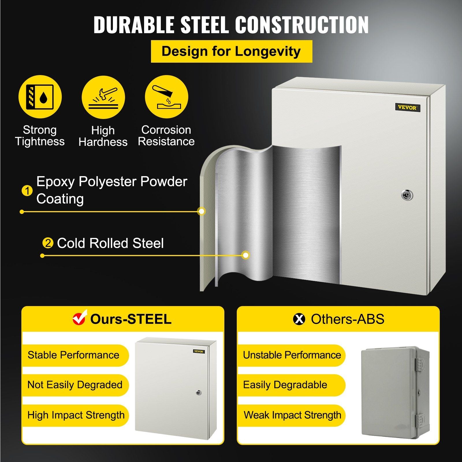 NEMA Steel Enclosure, 50 x 40 x 15 cm NEMA 4X Steel Electrical Box, IP66 Waterproof & Dustproof, V952-DQXJSTCFS50X40X15V0