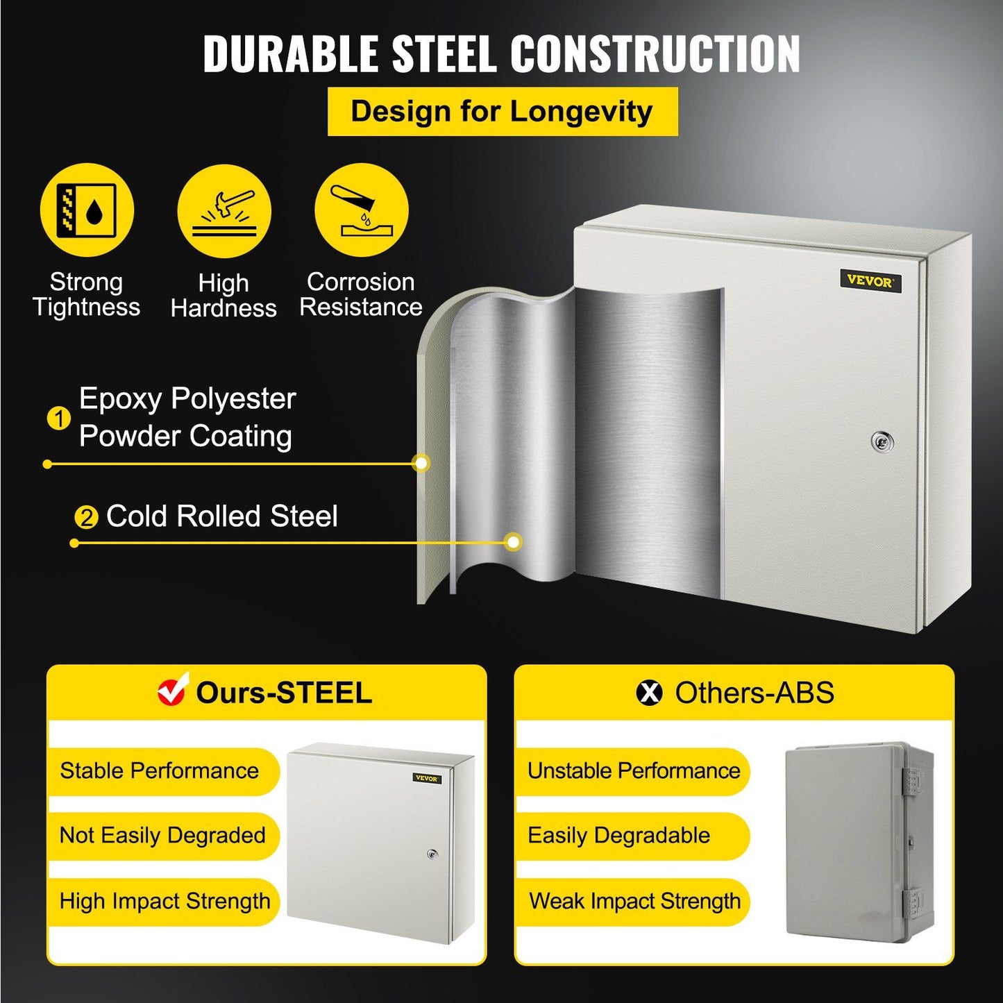 NEMA Steel Enclosure, 20 x 20 x 6\'\' NEMA 4X Steel Electrical Box, IP66 Waterproof & Dustproof, V952-DQXJSTCFS50X50X15V0