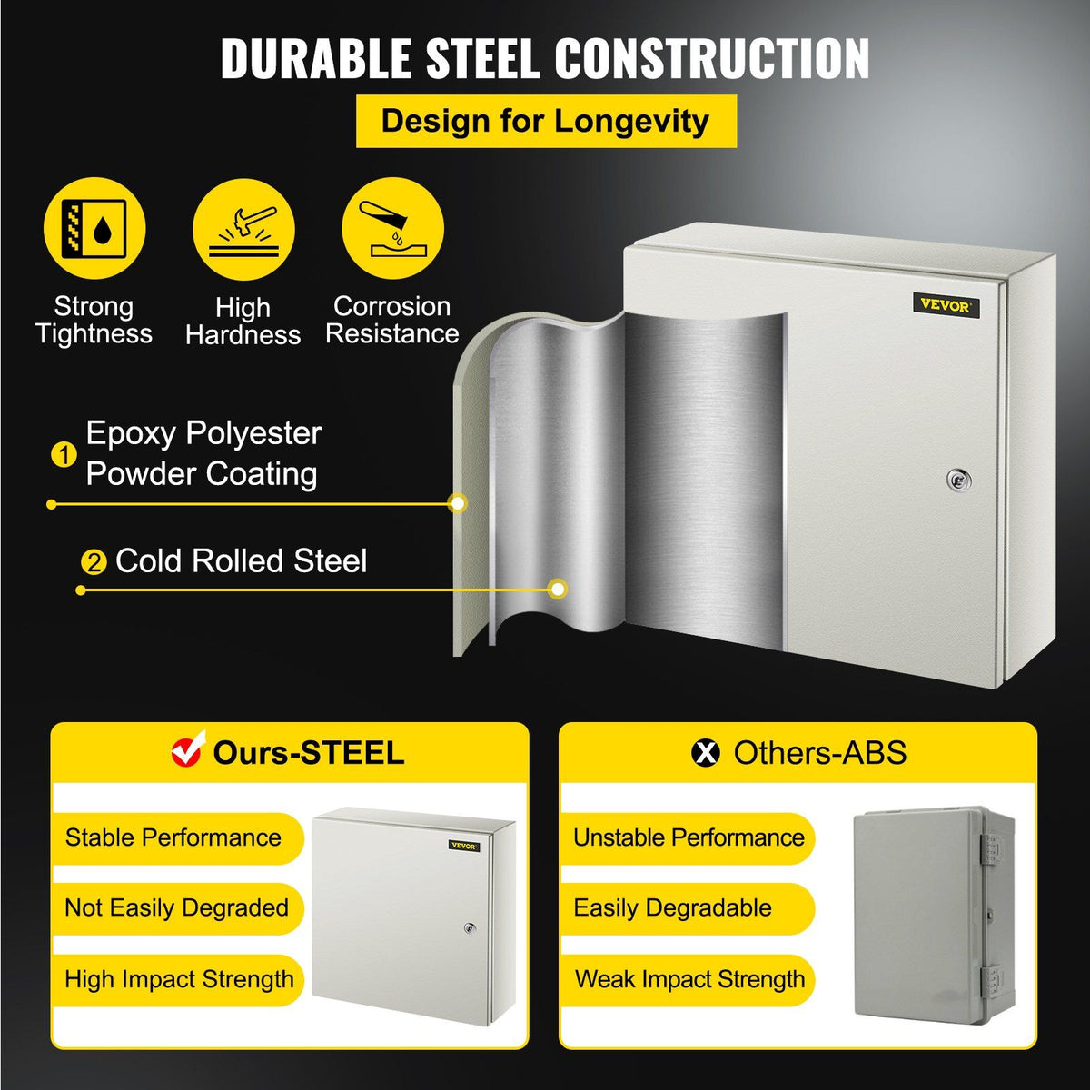 NEMA Steel Enclosure, 20 x 20 x 6\'\' NEMA 4X Steel Electrical Box, IP66 Waterproof & Dustproof, V952-DQXJSTCFS50X50X15V0