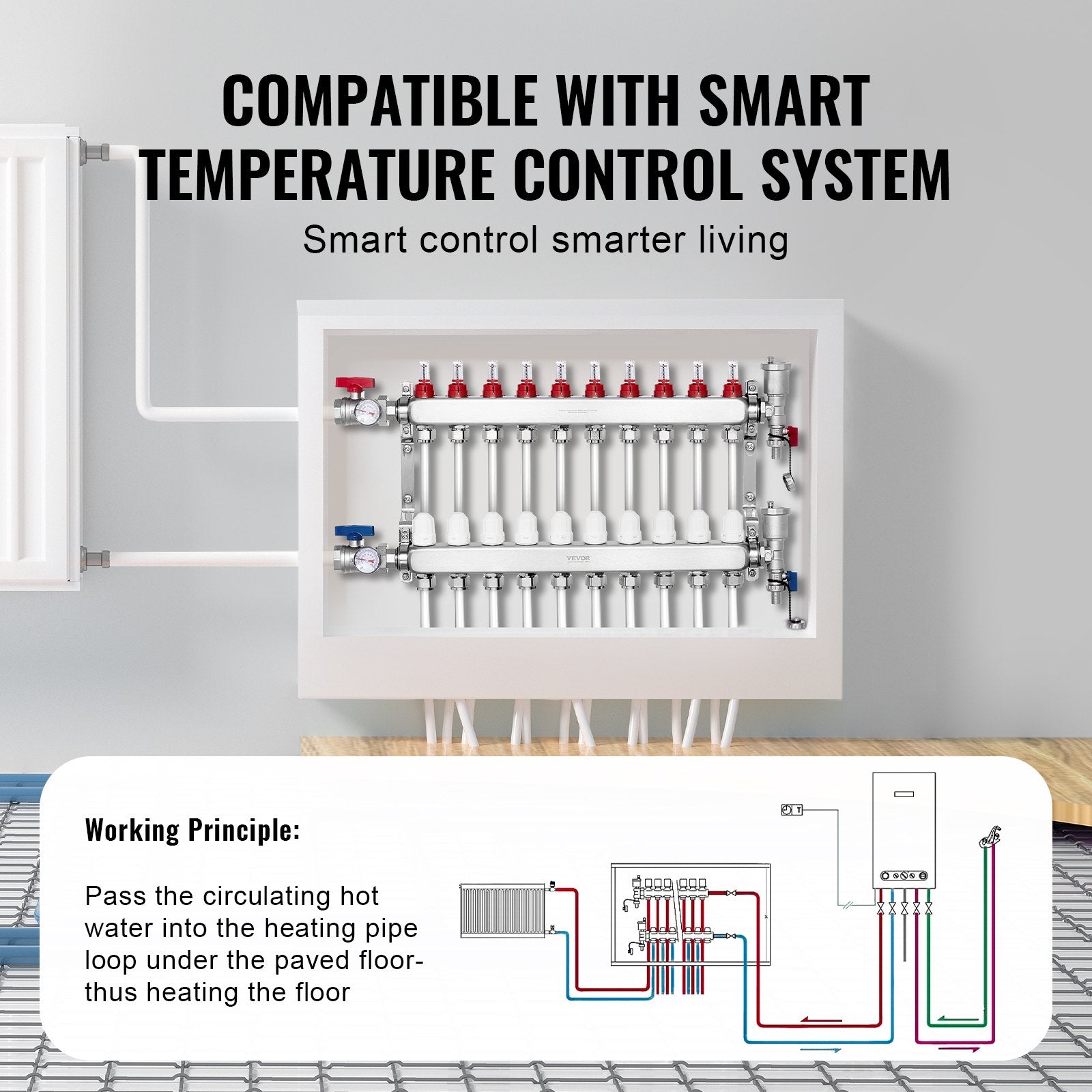 10-Branch Radiant Heat Manifold, 1/2" PEX Tubing Manifold, Stainless Steel PEX Manifold for Hydronic Radiant V952-DRFSQBXG10HL1S697V0