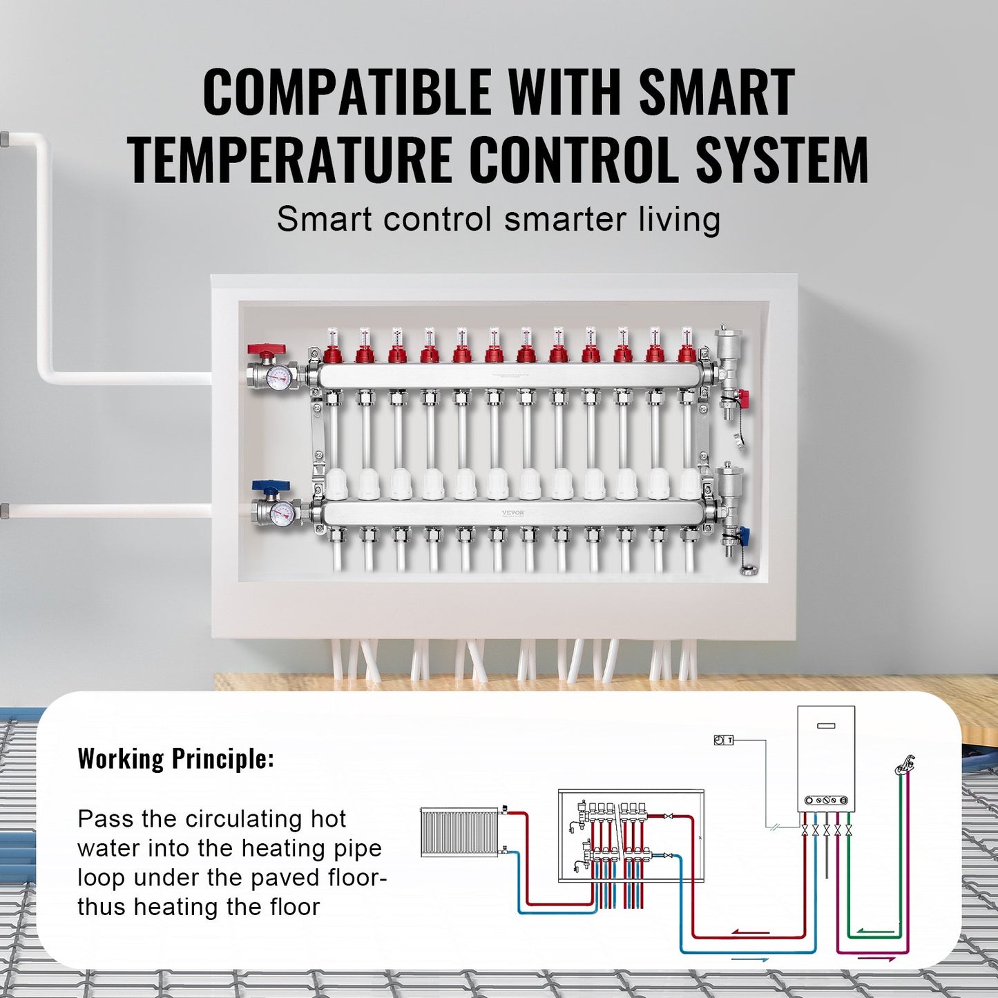 12-Branch Radiant Heat Manifold, 1/2" PEX Tubing Manifold, Stainless Steel PEX Manifold for Hydronic Radiant V952-DRFSQBXG12HL053KUV0