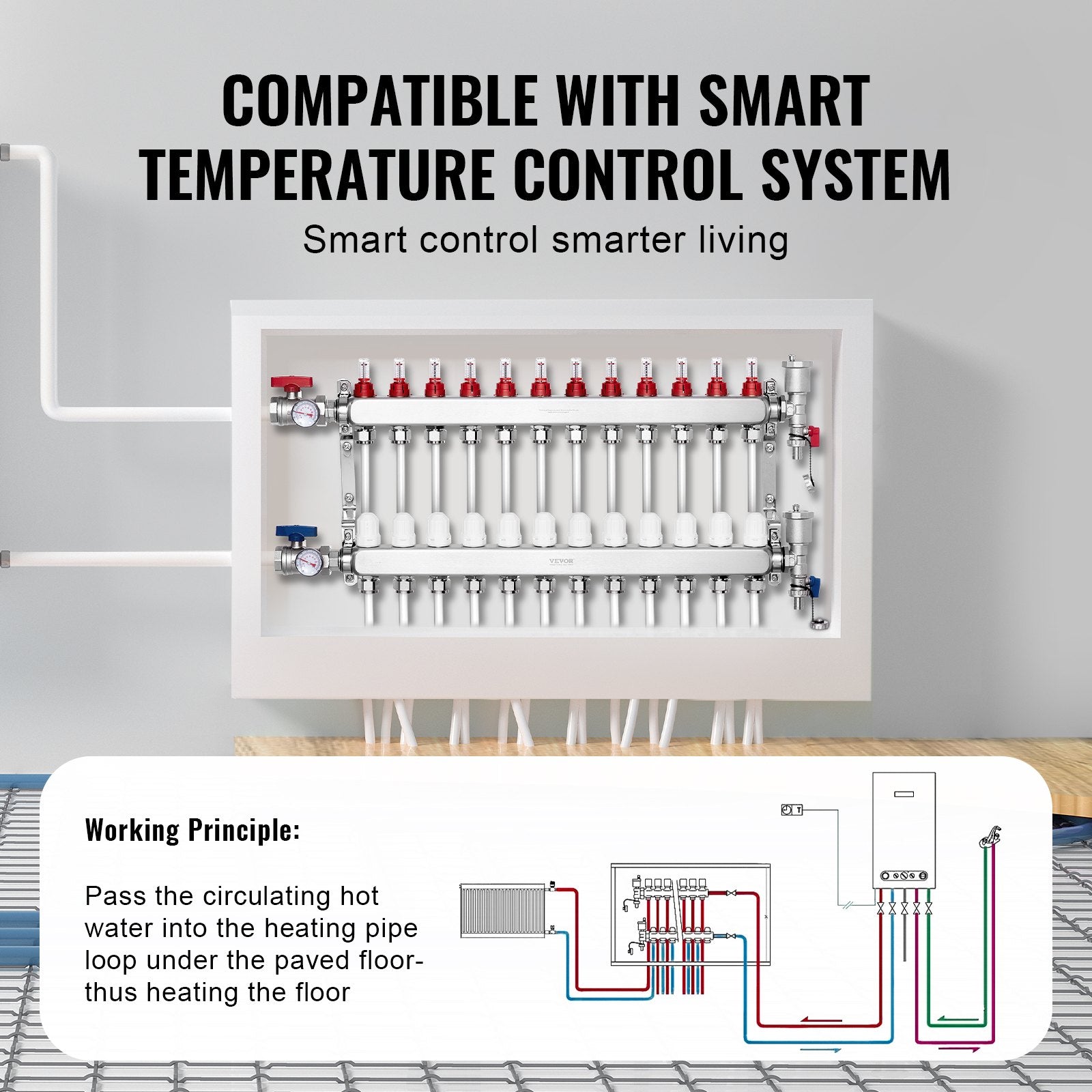 12-Branch Radiant Heat Manifold, 1/2" PEX Tubing Manifold, Stainless Steel PEX Manifold for Hydronic Radiant V952-DRFSQBXG12HL053KUV0