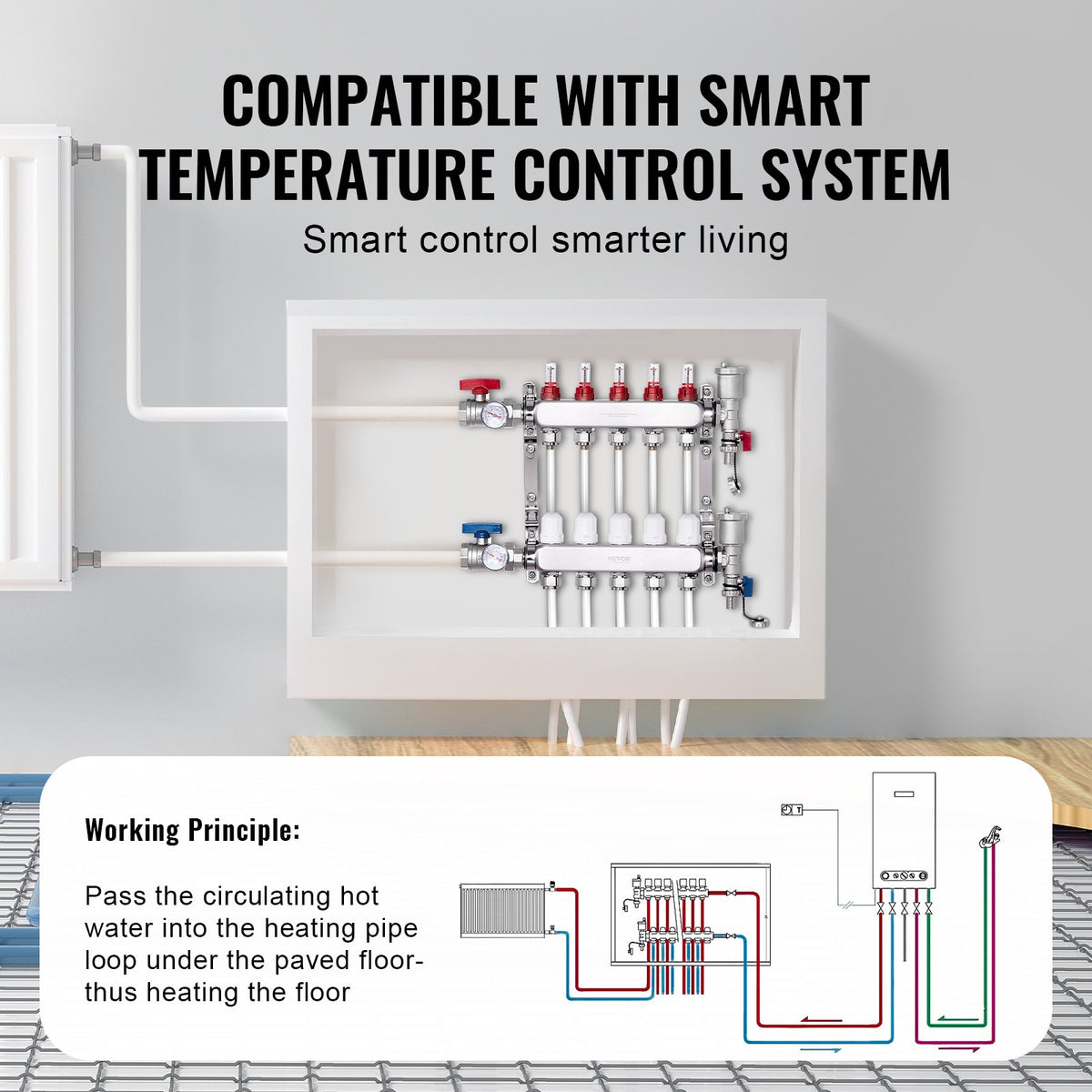 5-Branch Radiant Heat Manifold, 1/2" PEX Tubing Manifold, Stainless Steel PEX Manifold for Hydronic Radiant V952-DRFSQBXG5HLGXT75CV0
