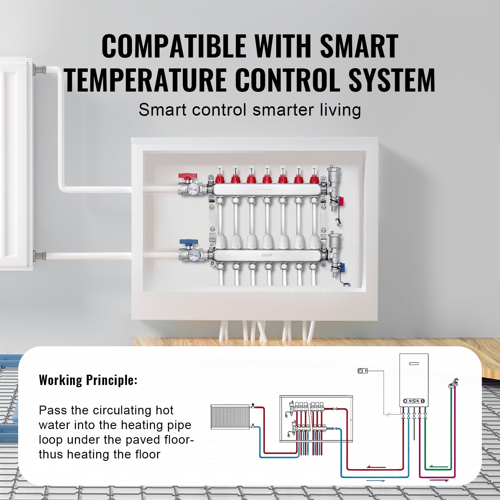 7-Branch Radiant Heat Manifold, 1/2" PEX Tubing Manifold, Stainless Steel PEX Manifold for Hydronic Radiant V952-DRFSQBXG7HLG5ODPQV0