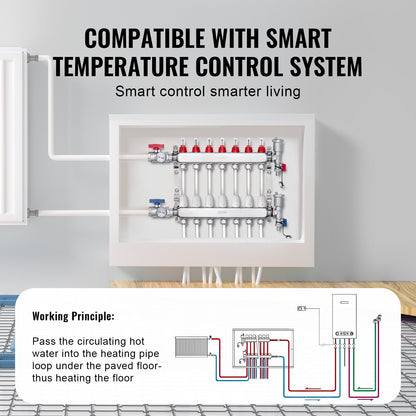 7-Branch Radiant Heat Manifold, 1/2" PEX Tubing Manifold, Stainless Steel PEX Manifold for Hydronic Radiant V952-DRFSQBXG7HLG5ODPQV0