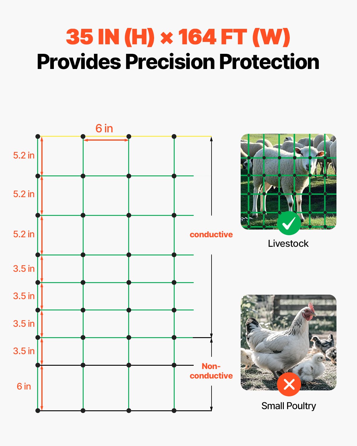 Electric Fence Netting, 0.88 x 49.98 m, PE Net Fencing with Posts & Double-Spiked Stakes, Utility Portable V952-DXJCWLW35IN1ED6DAV9