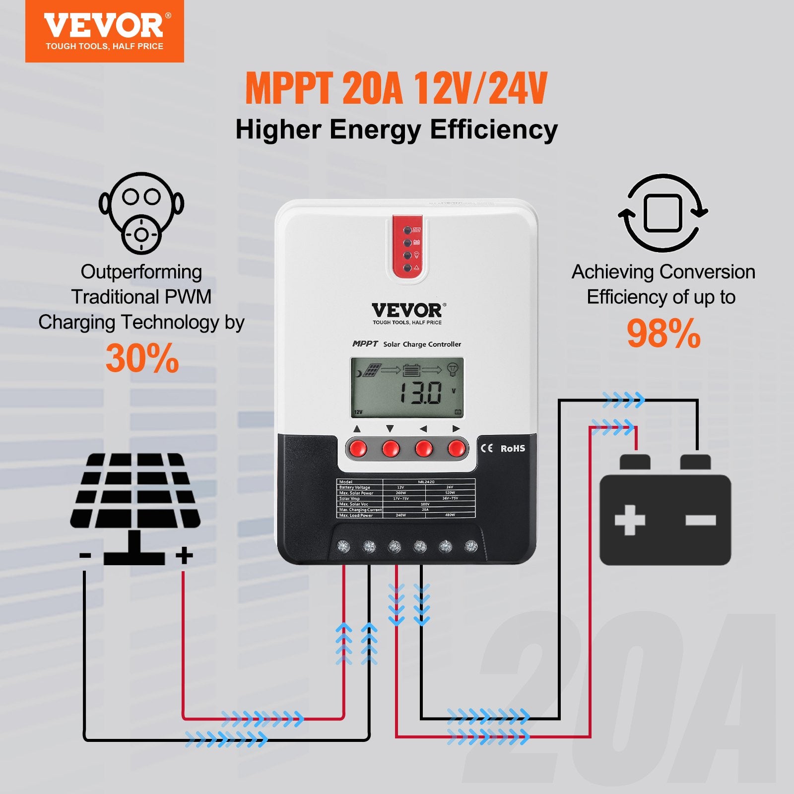 20A MPPT Solar Charge Controller, Auto DC Input, Solar Panel Regulator Charger with LCD Display Temperature V952-DYTYNCDKZQWYXOHN8V9