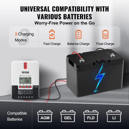 20A MPPT Solar Charge Controller, Auto DC Input, Solar Panel Regulator Charger with LCD Display Temperature V952-DYTYNCDKZQWYXOHN8V9
