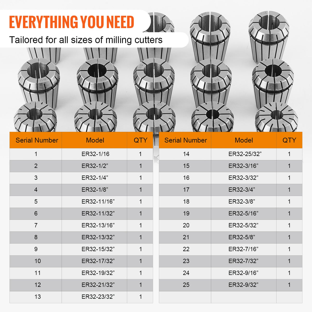 25 pcs ER32 Collet Set, 1/16''-13/16'', ER32 Spring Collet Chuck Set, 0.0006"/15 um TIR Lathe Chuck Tool with V952-ERJTER3225J000A7AV0