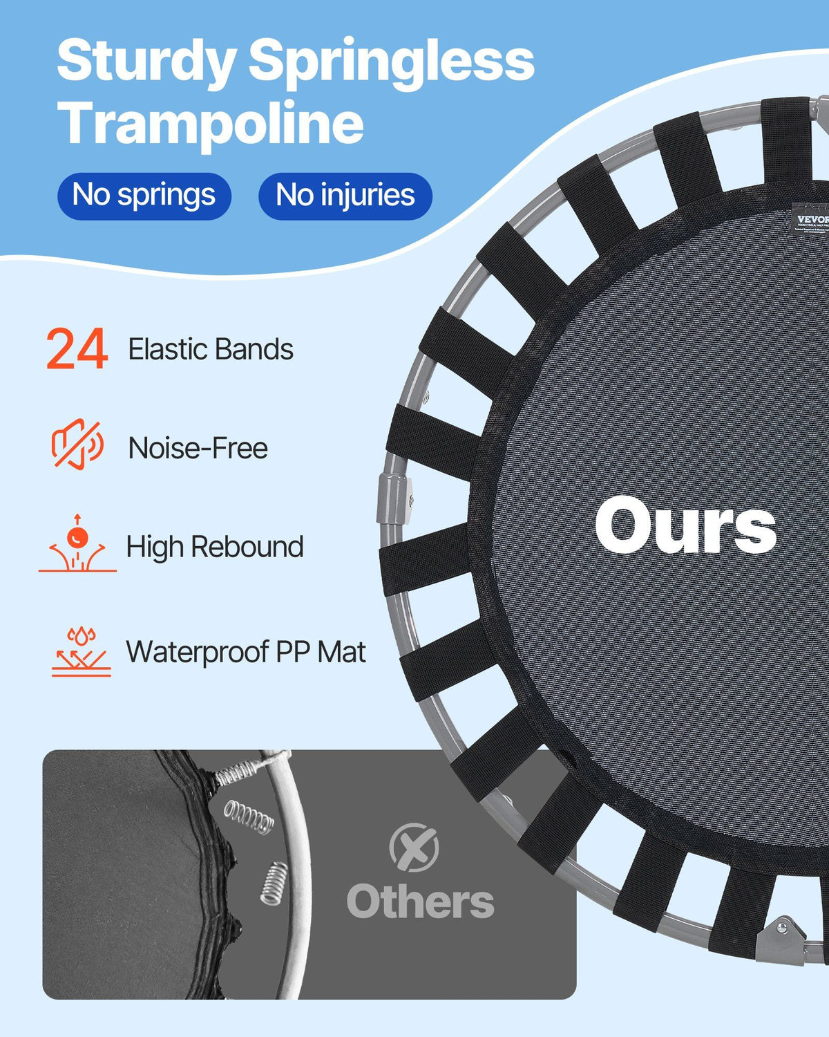 36" Kids Trampoline, 3FT Indoor Outdoor Trampoline, Foldable Mini Trampoline with Handle, Rebounder V952-ETBC36YCYXBC32C6DV0