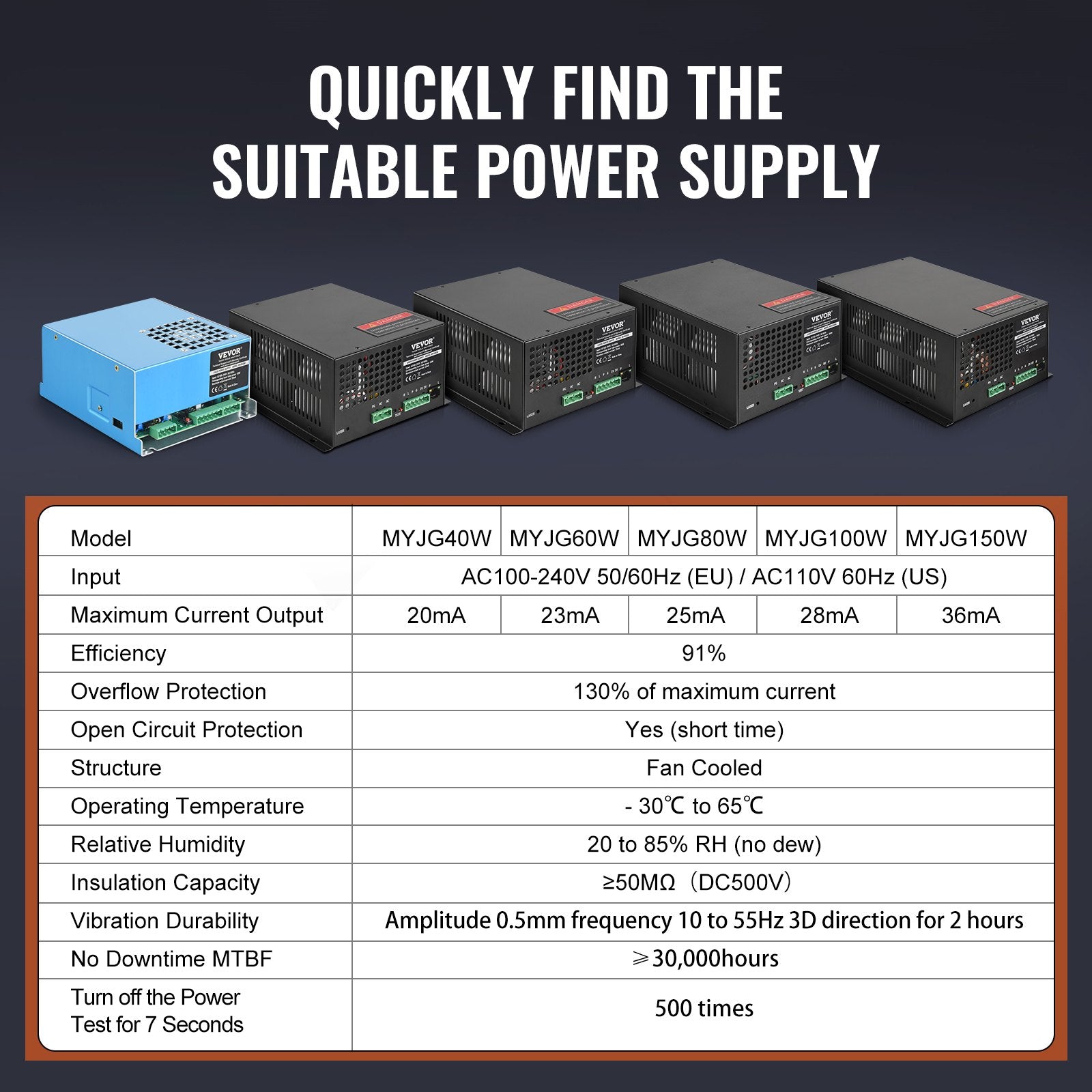 CO2 Laser Power Supply, 100W, Power Supply for 100W Laser Tube, Constant Current Protection, Open Circuit V952-EYHTJGGDY1000KR1IV7