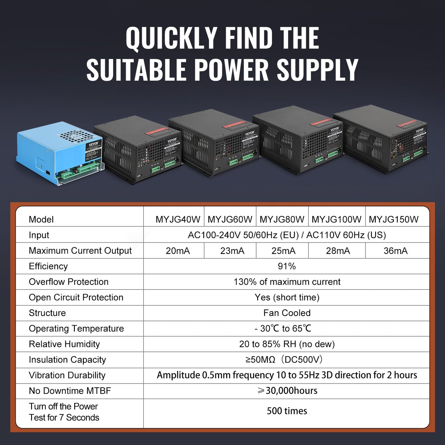 CO2 Laser Power Supply, 80W, Power Supply for 80W Laser Tube, Constant Current Protection, Open Circuit V952-EYHTJGGDY80WQ8UO8V7