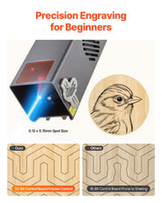 Laser Engraver, 20W, Laser Engraving and Cutting Machine with Enclosure, Laser Cutter Engraver Machine, 7000 V952-FBSJGDKJ20W3FUFFH001V3