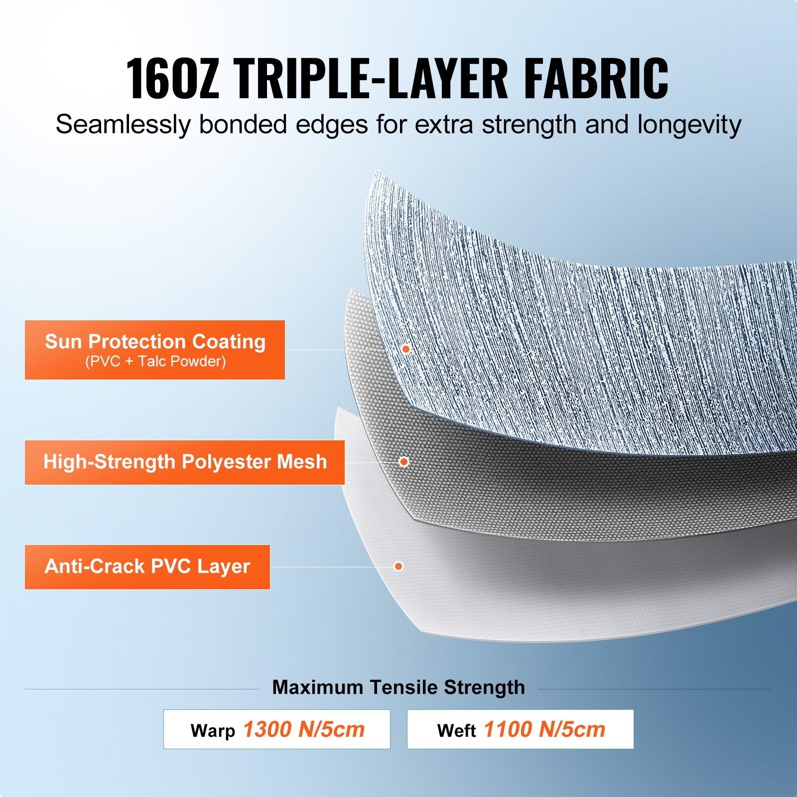 RV Awning Fabric Replacement, 6.15m Fabric Length for 6.4m Awning, Heavy Duty 3-Ply 16oz PVC Camper Awning V952-FCZYPML21YC09JIMMV0