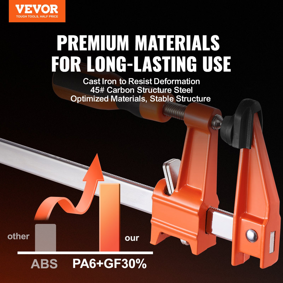 Bar Clamps for Woodworking, 2-Pack 914mm Clamp, Quick-Change F Clamp with 600 lbs Load Limit, 2.5" Throat V952-FJ36INCH2ZZZW8GT9V0