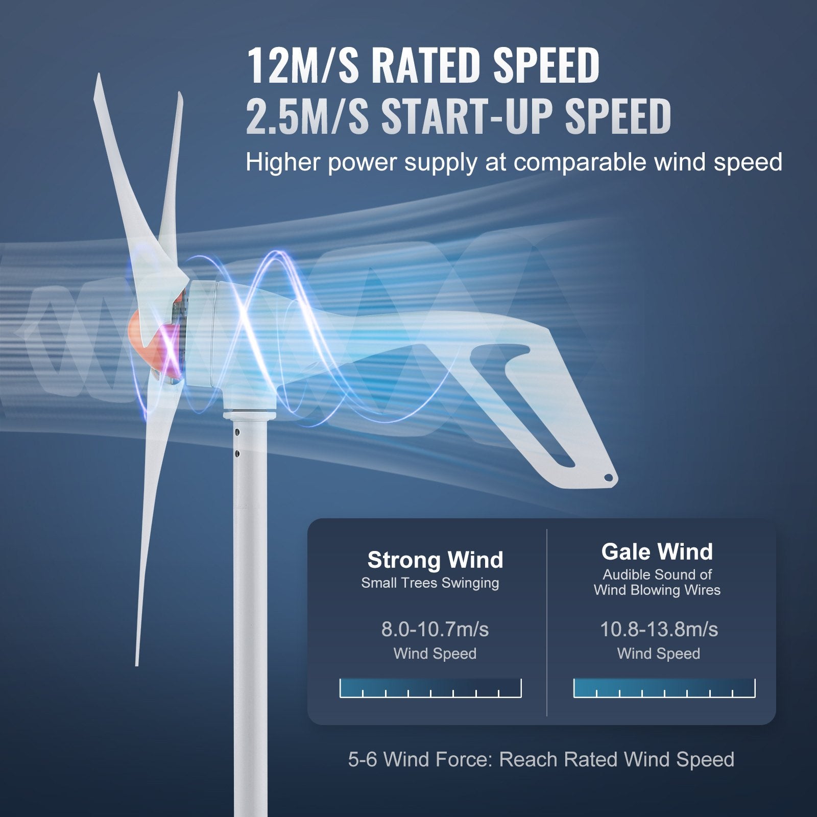 500W Wind Turbine Generator, 12V Wind Turbine Kit, 3-Blade Wind Power Generator with Anemometer, MPPT V952-FSSFLWLFDJ40N69K2V9