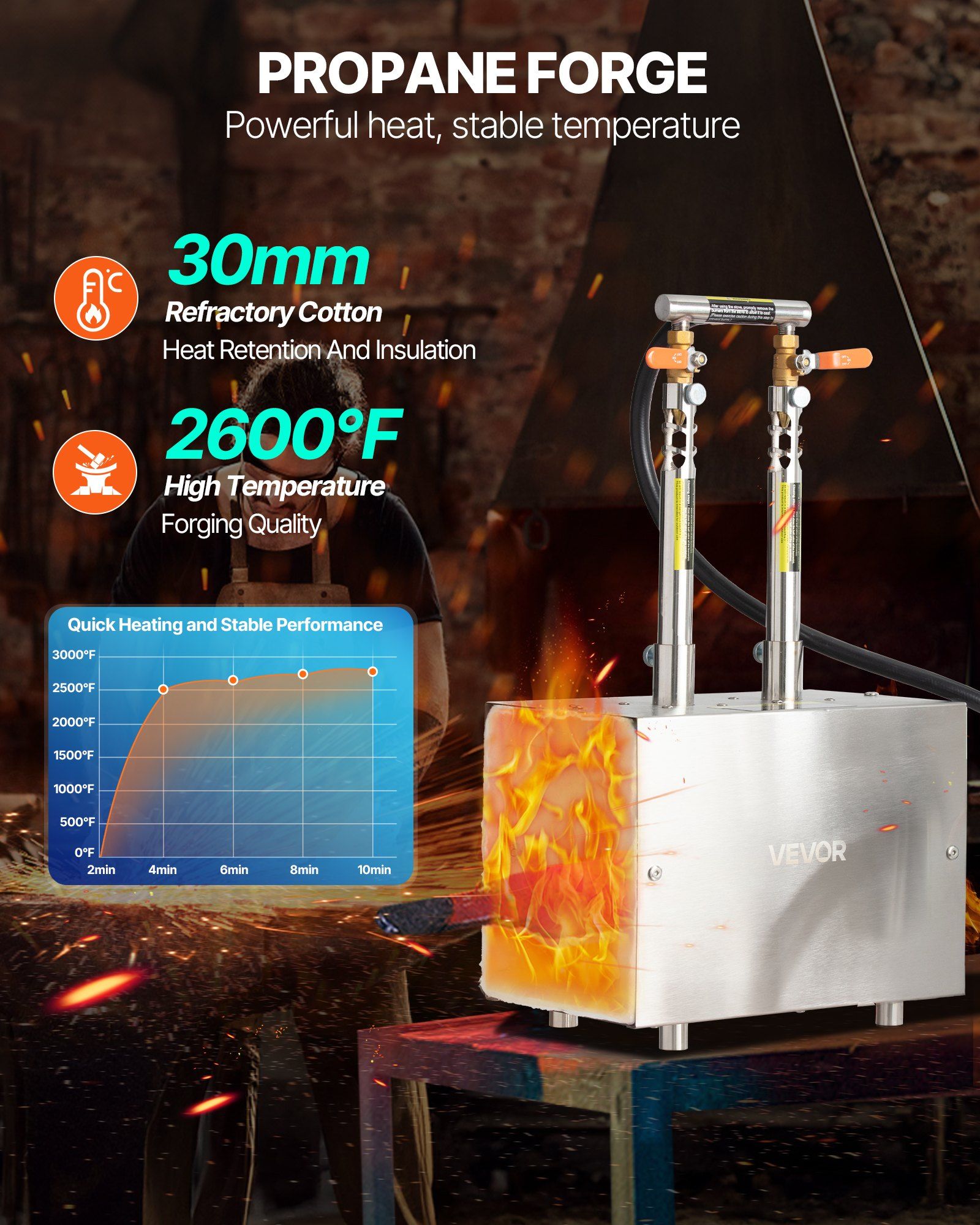 Portable Propane Forge, 2 Burners, 2600 degrees F Tool and Knife Making Blacksmithing Farrier Forge, Large V952-FXDZL2GHQSYMG2IQU001V0