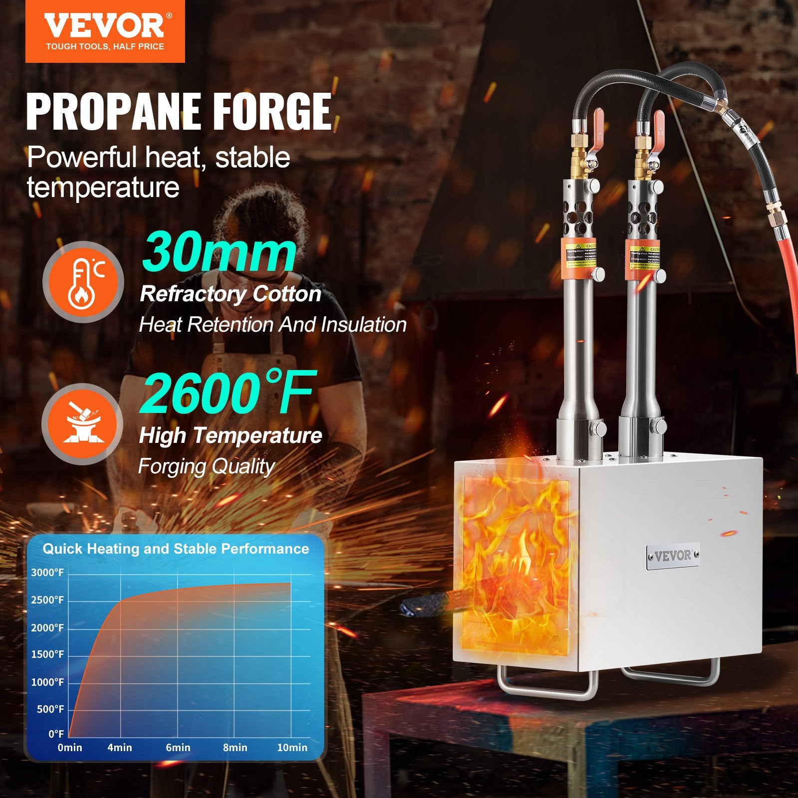 Portable Propane Forge 2 Burner Farrier Forge Knife Metal Square V952-FXDZL2GSYMGJ620TEV0