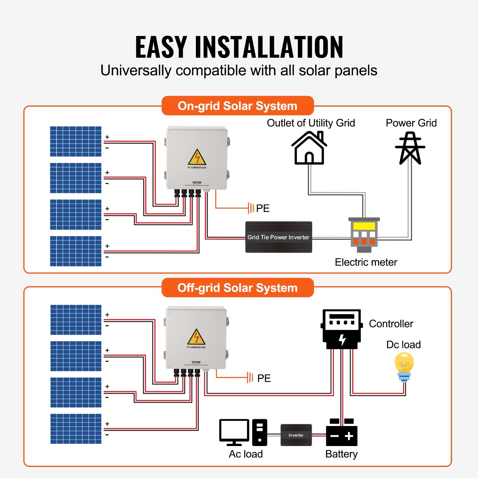 Solar PV Combiner Box 4 String 10A for Solar Panel System ABS Case IP65 V952-GFHLX4HL10ASCPG1OY3