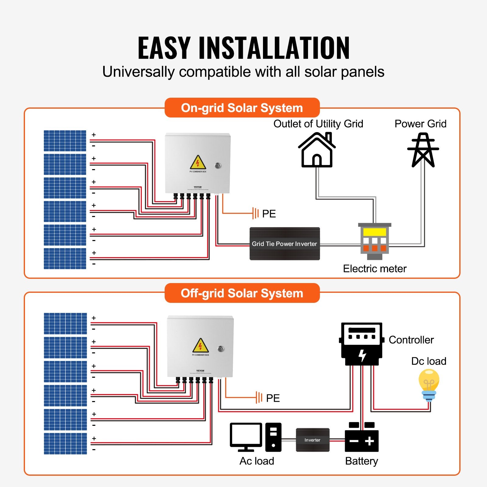 Solar PV Combiner Box 6 String 10A for Solar Panel System Steel Case IP65 V952-GFHLX6HL10ATXX3C2Y3