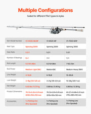 Rod and Fishing Reel Combo, IM6 Fiberglass & Carbon Fiber Spinning Rod and Reel Combo, Bass Fishing Pole with V952-GLZHFCLQX65YD6OUO001V0