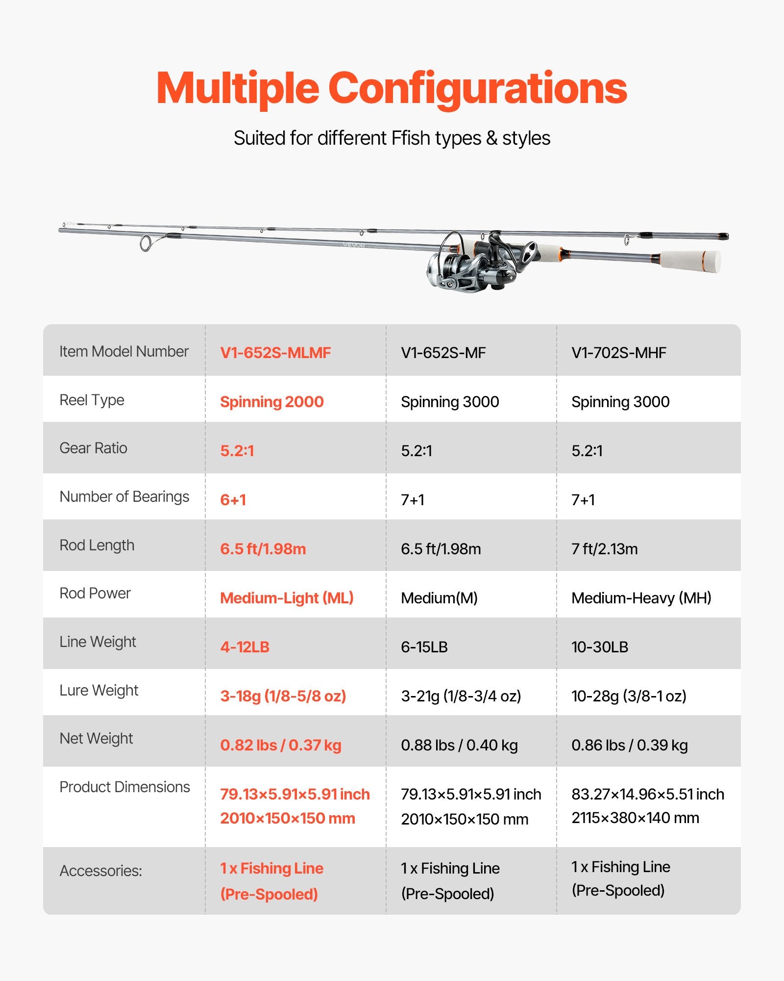 Rod and Fishing Reel Combo, IM6 Fiberglass & Carbon Fiber Spinning Rod and Reel Combo, Bass Fishing Pole with V952-GLZHFCLQX65YD6OUO001V0
