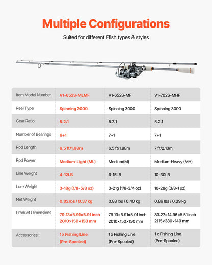 Rod and Fishing Reel Combo, IM6 Fiberglass & Carbon Fiber Spinning Rod and Reel Combo, Bass Fishing Pole with V952-GLZHFCLQX65YD6OUO001V0