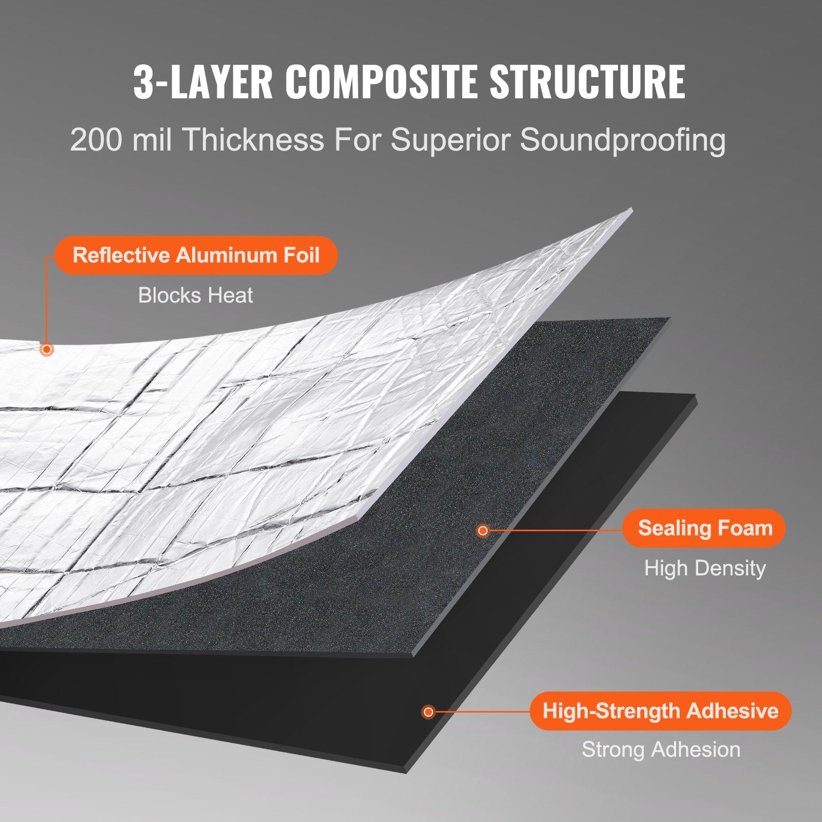 Car Sound Deadening Mat, 200 mil 3.3sq.m Automotive Sound Deadener, High Density Foam Sound Deadener Material V952-GYDJZLBPM36SWHLEXV0