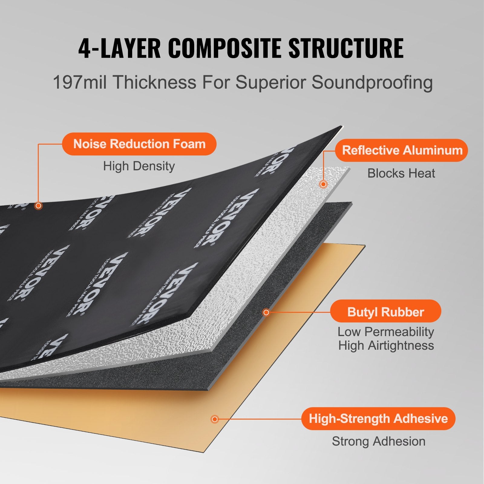 Car Sound Deadening Mat, 200 mil 2.3sq.m Car Sound Dampening Material, Butyl Automotive Sound Deadener, Noise V952-GYDPZDJXJ25S9U045V0
