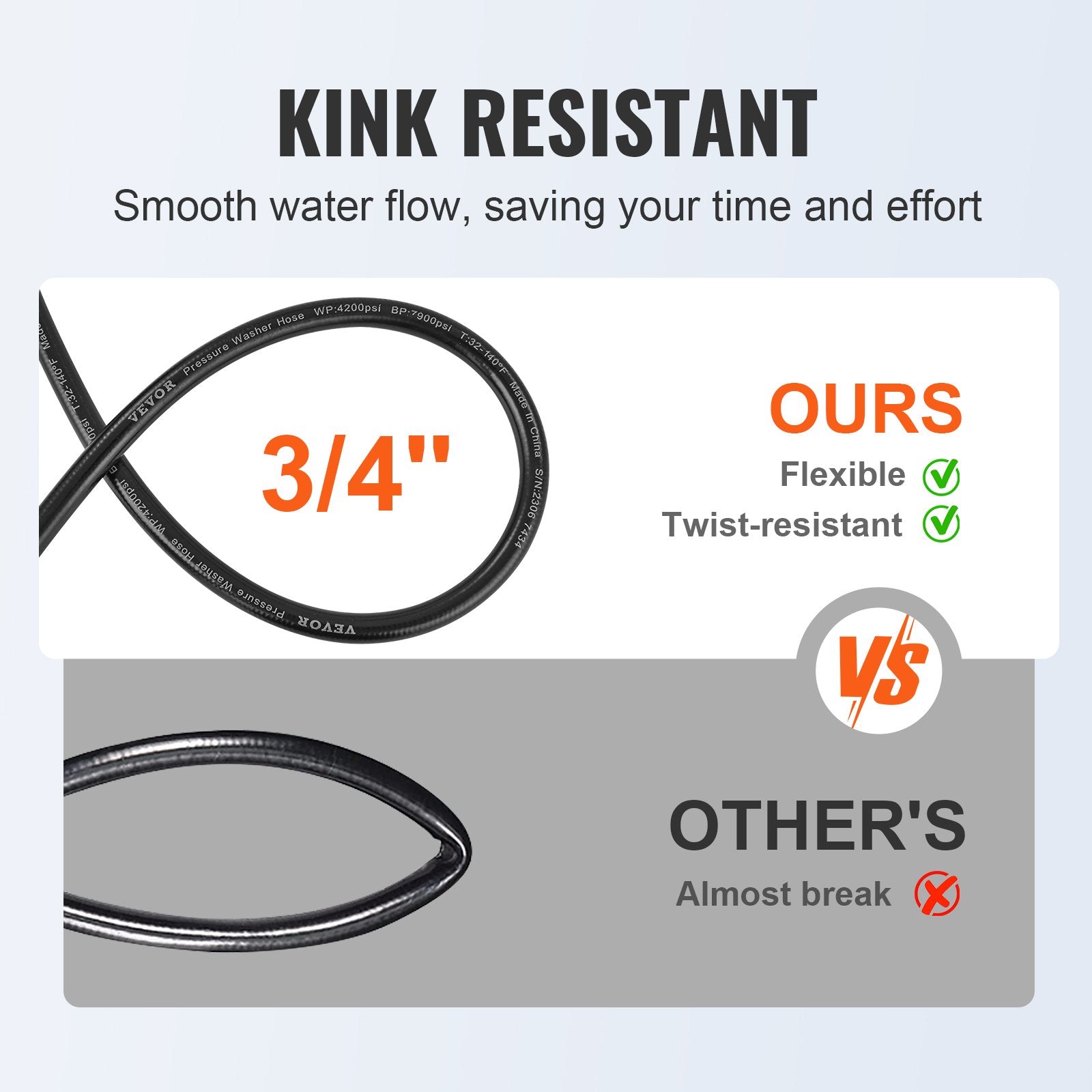 Pressure Washer Hose, 100FT, 1/4" Kink Free M22-14mm Brass Thread Replacement For Most Brand Pressure V952-GYQXRG100FT1FESK8V0