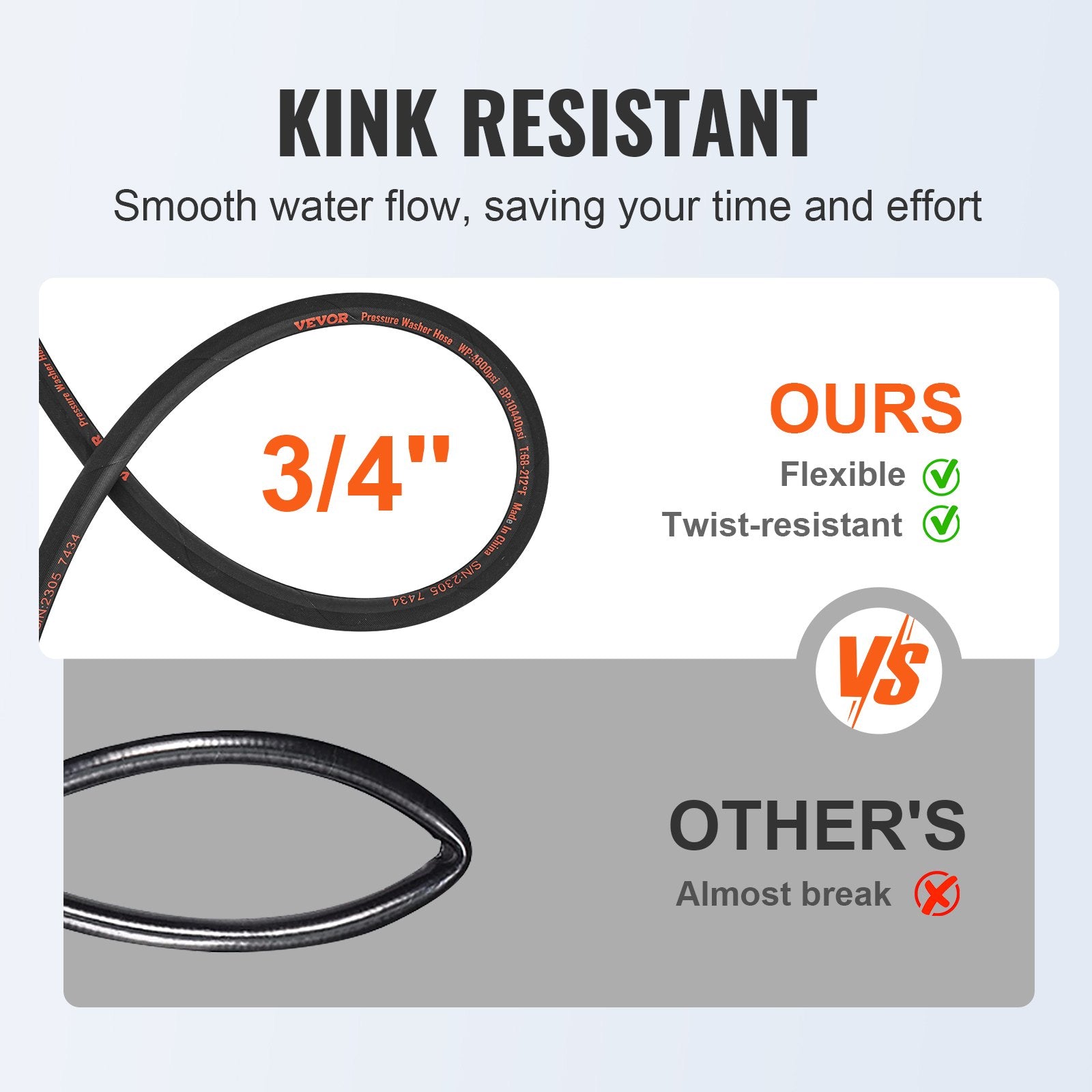 Pressure Washer Hose, 100FT, Kink Free 3/8"-14.8 Male, 3/8"-15 Female For Most Brand Pressure Washers, 4.9'' V952-GYQXRG100FT3TSQ9MV0