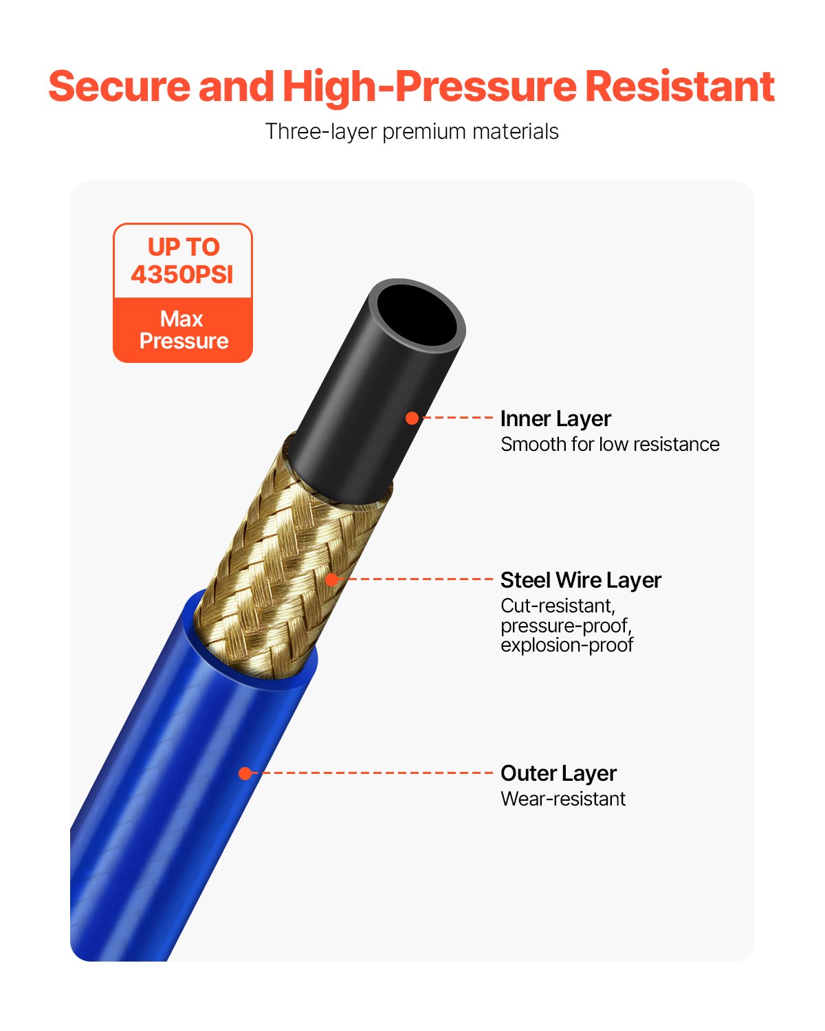 25ft Airless Paint Sprayer Hose 1/4 in Universal Airless Paint Spray Hose V952-GYWQPTJRGJPJUJUBPV0