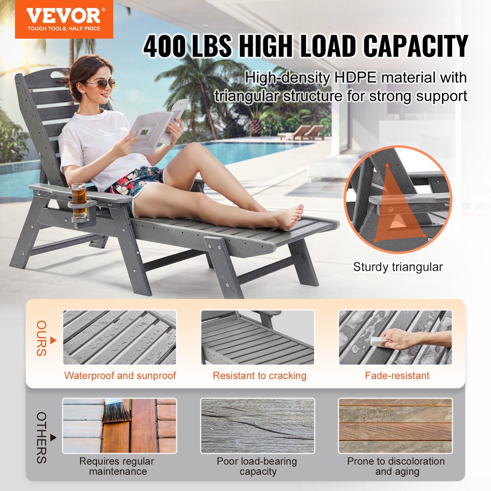 Outdoor Chaise Lounge Chair 6 Positions Reclining Patio Bench Lounger Gray V952-HDPESLTYGDTYX7BM7001V0