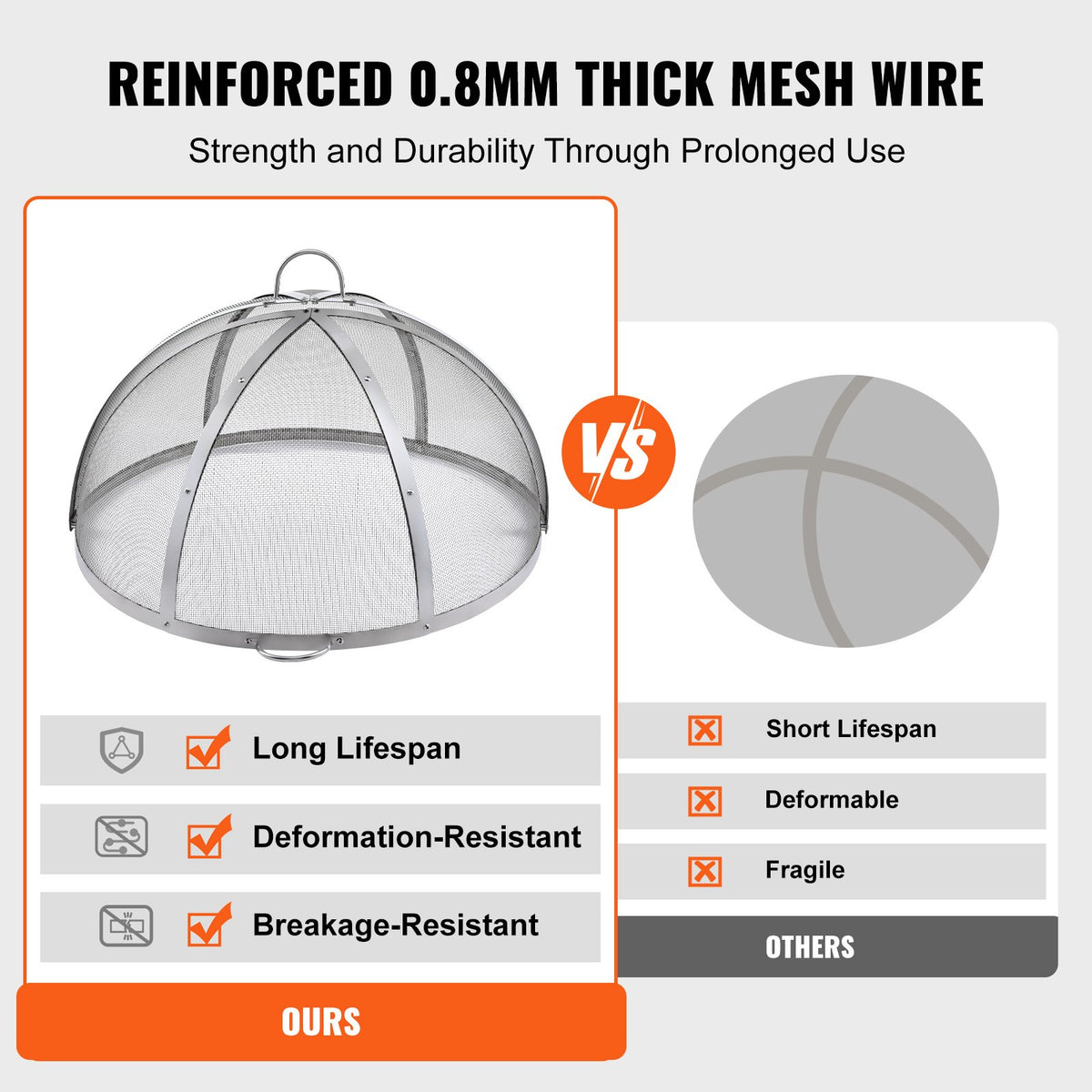 Firepit Spark Screen Lid, 40" Diameter, Outdoor Firepit Ring Cover Round Accessories, Fire Pit Metal Cover, V952-HKWZ201BXGQXHKE2TV0