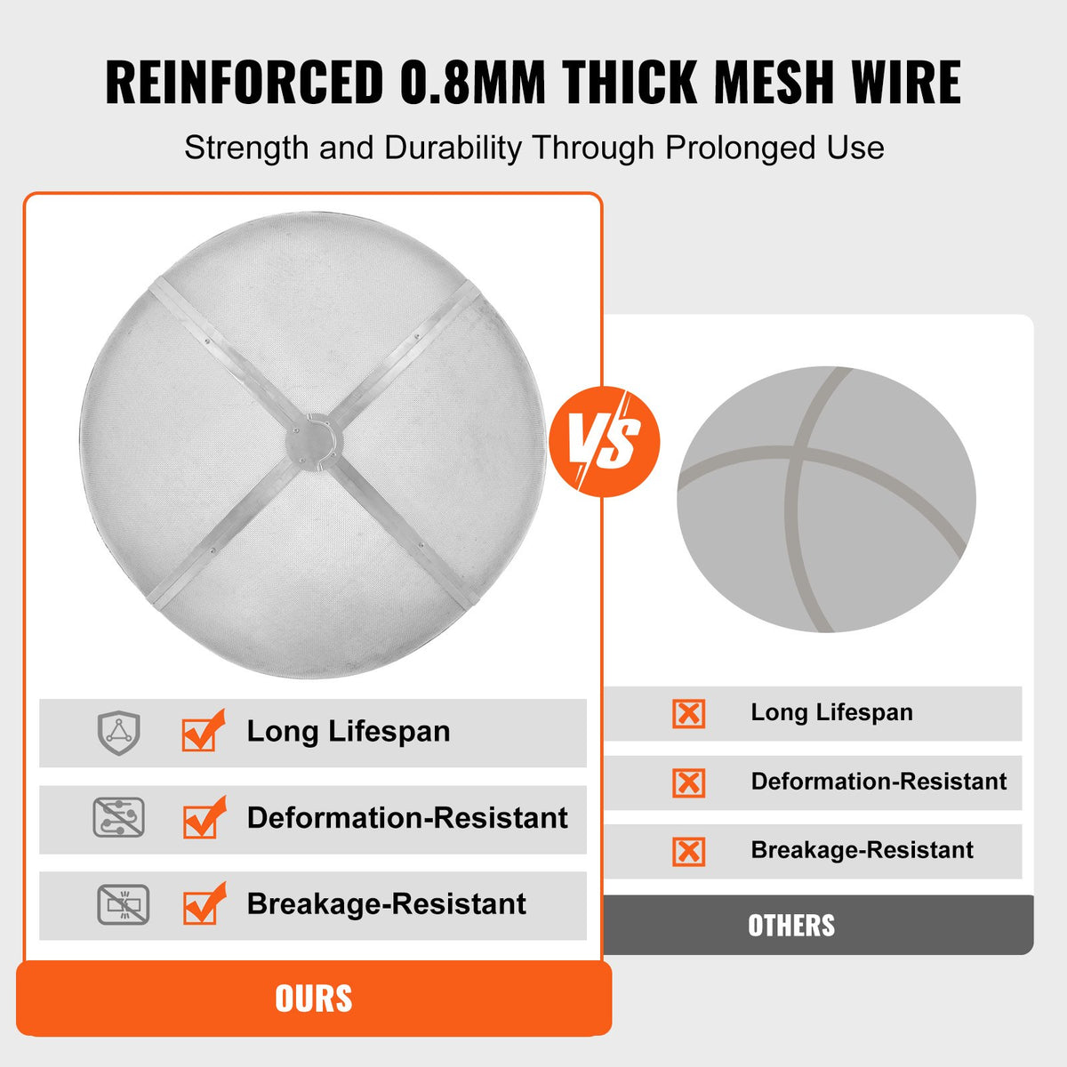 Fire Pit Spark Screen Round 30", Reinforced Heavy Duty Steel Metal Cover, Outdoor Firepit Lid, Easy-Opening V952-HKWZ201BXGYXDX8F7V0
