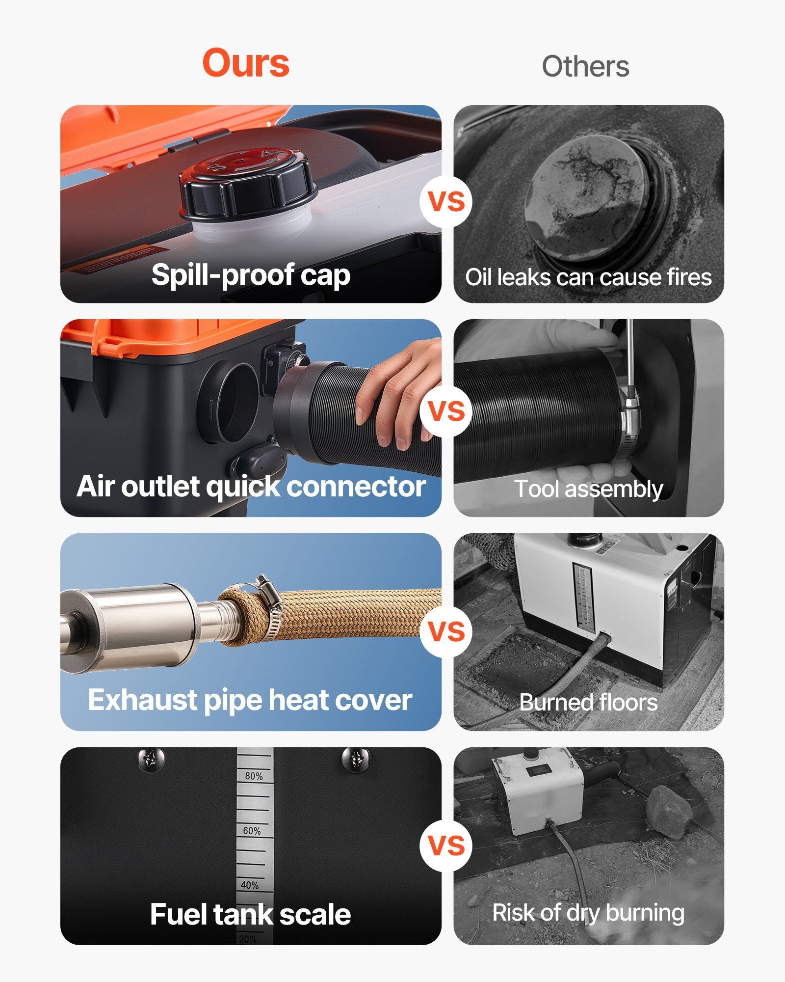 Diesel Heater, 8KW, DC 12V/24V, All in One Portable Diesel Air Heater with Remote Control and LCD Screen, V952-HWKCYJRQ25N19PQL1001V3