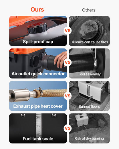 Diesel Heater, 8KW, DC 12V/24V, All in One Portable Diesel Air Heater with Remote Control and LCD Screen, V952-HWKCYJRQ25N19PQL1001V3