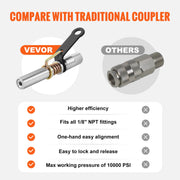 Grease Gun Coupler High Pressure Quick Release Lock Oil Nozzle 10000 PSI V952-HYQOHQ2GDBSZOCFSYV0