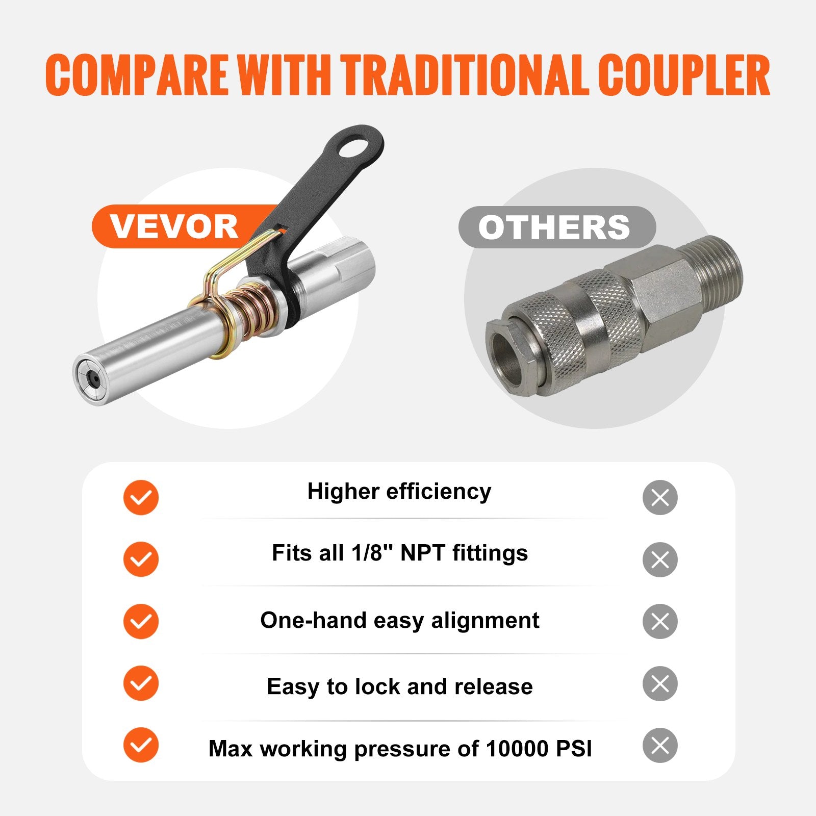 Grease Gun Coupler High Pressure Quick Release Lock Oil Nozzle 10000 PSI V952-HYQOHQ2GDBSZOCFSYV0