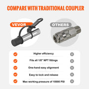 Grease Gun Coupler 2 Pack High Pressure Quick Release Oil Nozzle 10000 PSI V952-HYQOHQWDBS00HAG7JV0