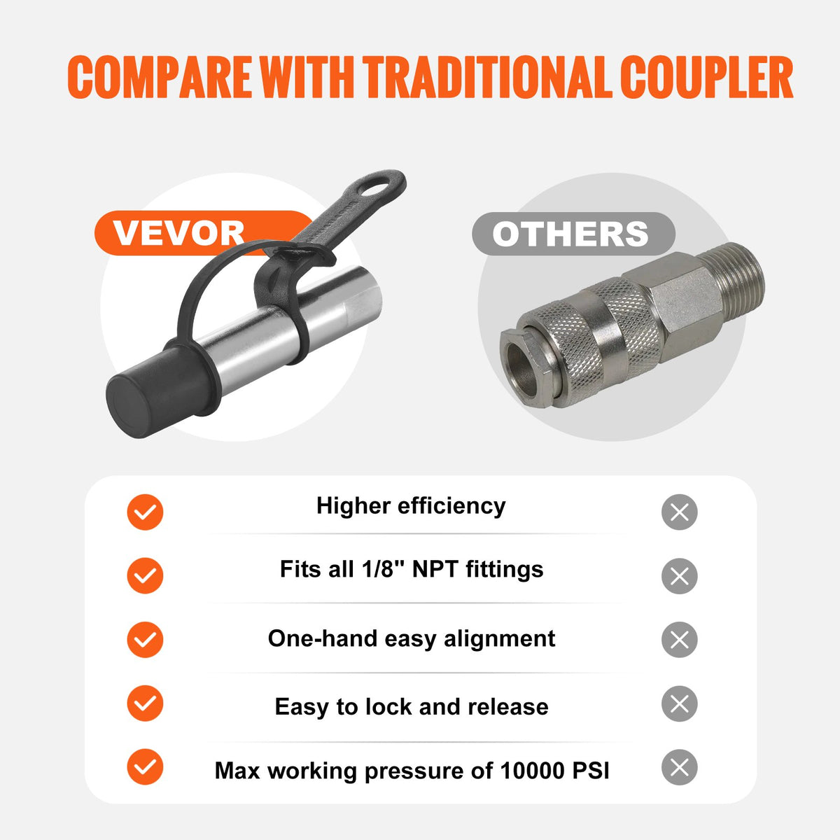 Grease Gun Coupler 2 Pack High Pressure Quick Release Oil Nozzle 10000 PSI V952-HYQOHQWDBS00HAG7JV0