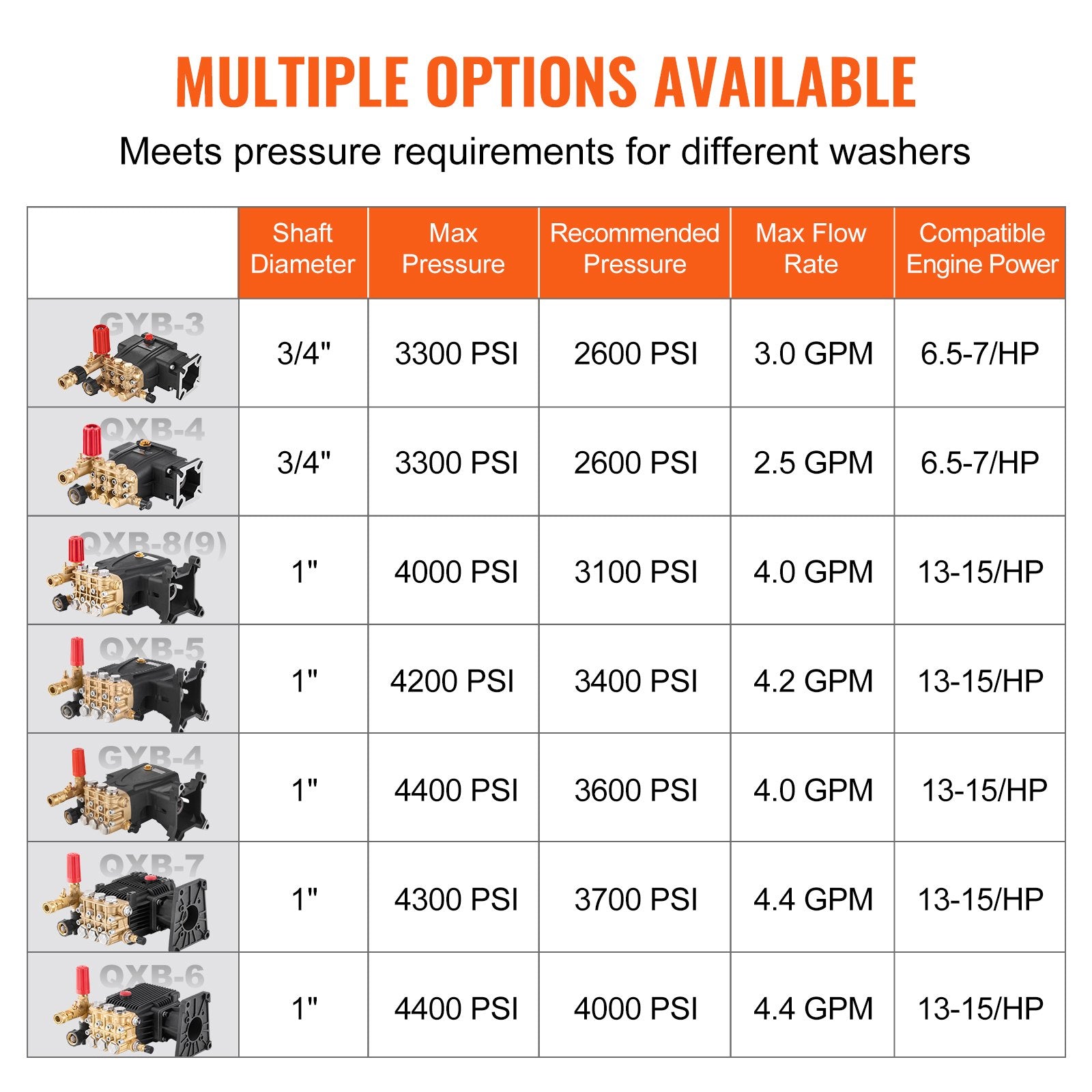 Pressure Washer Pump, 1" Shaft Horizontal Triplex Plunger, 4000 PSI, 4.0GPM, Replacement Power Washer Pumps V952-HZQZB4GPM1INPDKZMV0