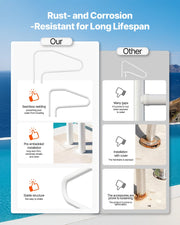 Pool Rail, 122 x 81.3 cm Pool Handrail, 100kg Load Capacity Heavy Duty Stainless Steel Swimming Handrail, V952-JHWYCFSYM483K9XJA001V0